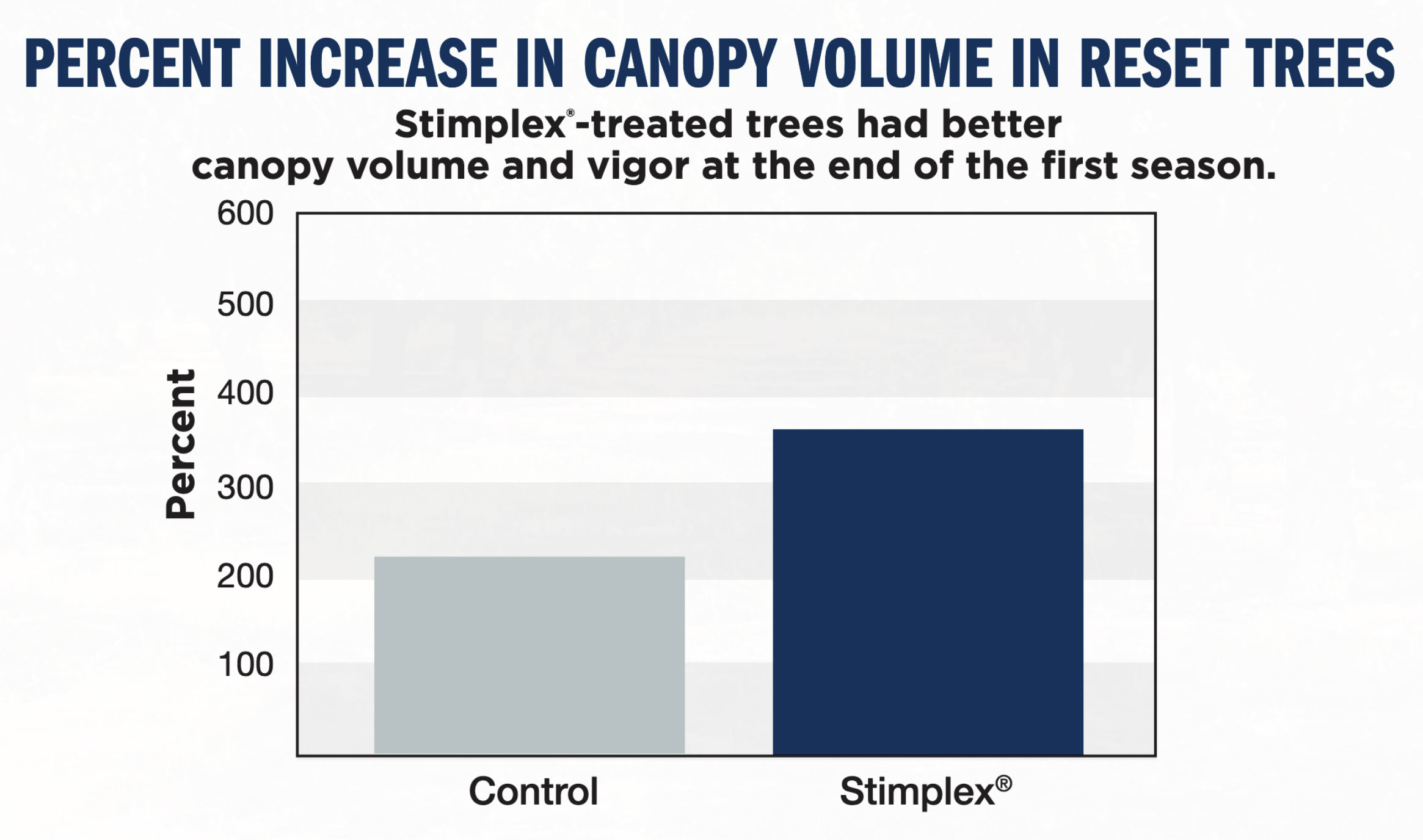 Canopy Volume
